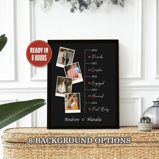 Personalized Love Story Timeline Print with Photos – Couple Milestone Wall Art