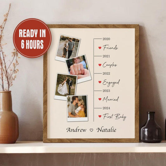 Personalized Love Story Timeline Print with Photos – Couple Milestone Wall Art