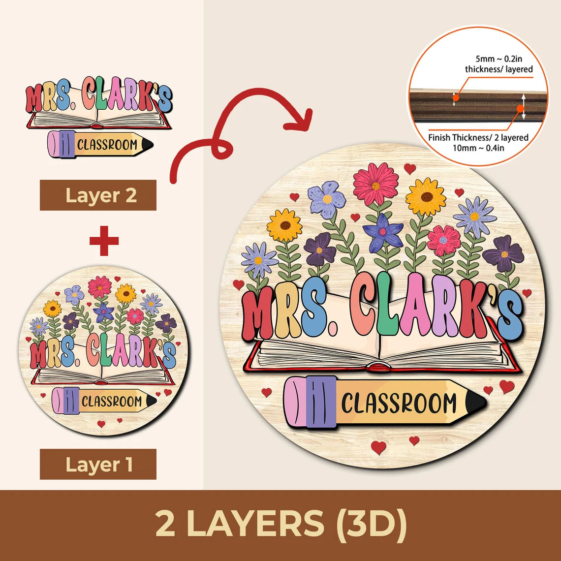 Floral Book-Themed Classroom Door Sign – Personalized Wooden Teacher Sign